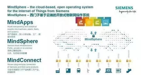 中國制造2025 vs 德國工業4.0 一場基于互聯網數據服務的全球工業升級較量