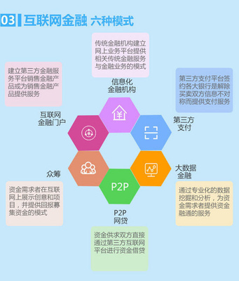 帶你了解互聯網金融的發展模式