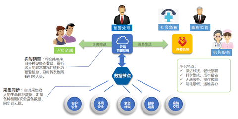 安聯網 互聯網時代下養老服務的安全守護者