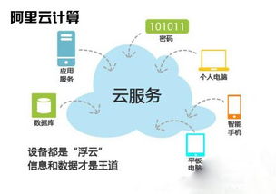 體驗經濟時代，阿里云云市場如何以互聯網數據服務賦能企業數字化轉型